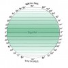 Latitude Lines