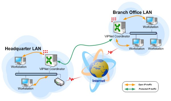 Top 10 Free VPN Softwares