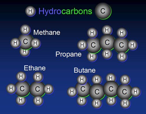 Propane and Butane