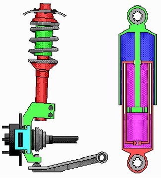 Difference Between Shocks and Struts