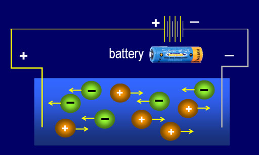 Difference Between Strong and Weak Electrolytes