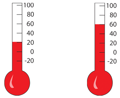 Difference Between Thermocouple and Thermistor