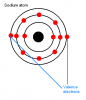 Difference Between Valence and Core Electrons