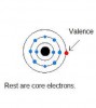 Difference Between Valence and Core Electrons