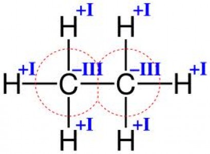 Valency and Oxidation State