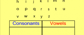 Vowels and Consonants