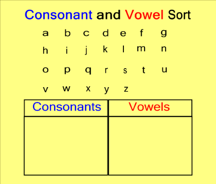 Vowels and Consonants