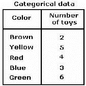 Difference between Categorical and Quantitative Data