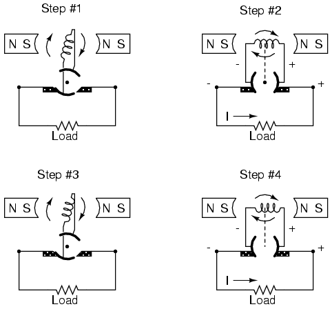 Dc Motor and Dc Generator