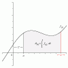 Definite Integral