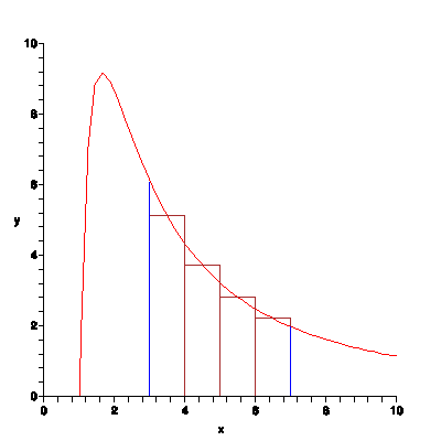 Definite and Indefinite Integrals