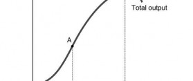 Difference between Diminishing Returns and Diseconomies of Scale