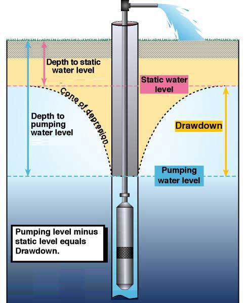 Water Extraction