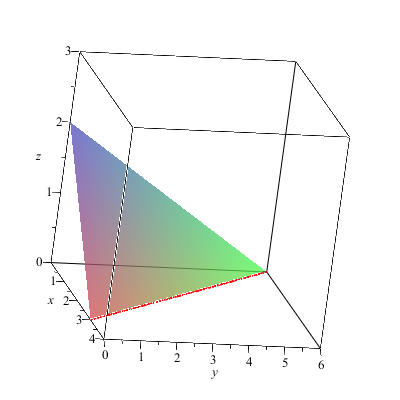 Difference between Integration and Summation