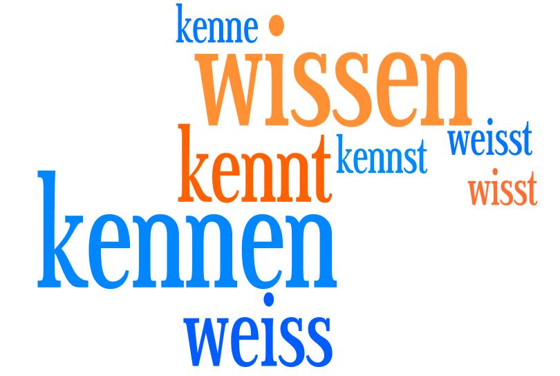 German verbs Kennen and Wissen