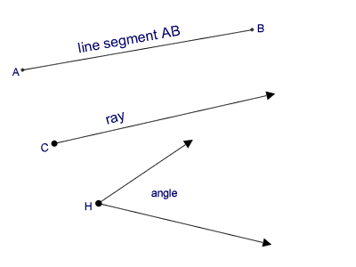 Difference between Line Segment and Ray