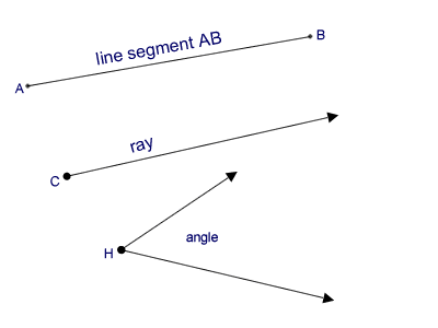 Line Segment and Ray