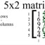 Difference between Matrix and Determinant