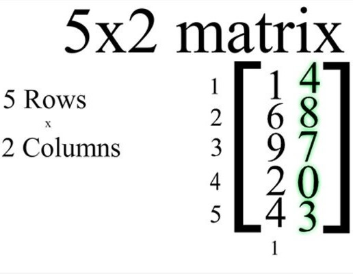 Difference between Matrix and Determinant