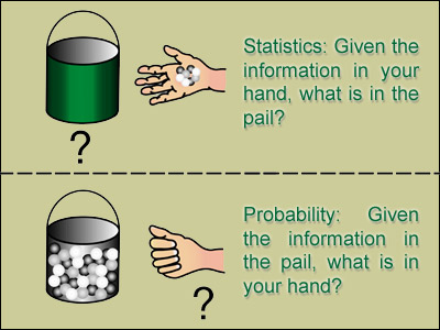 Probability and Statistics