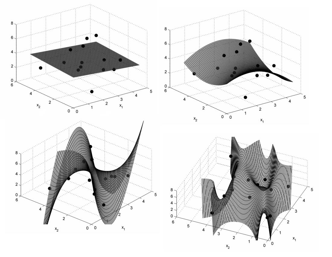 Retesting and Regression Testing