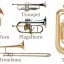 Brass Instruments.