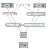 Random Variable Flow chart