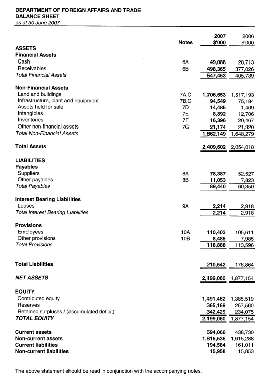 Balance Sheet