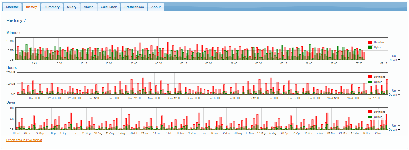 Bandwidth in CSV format