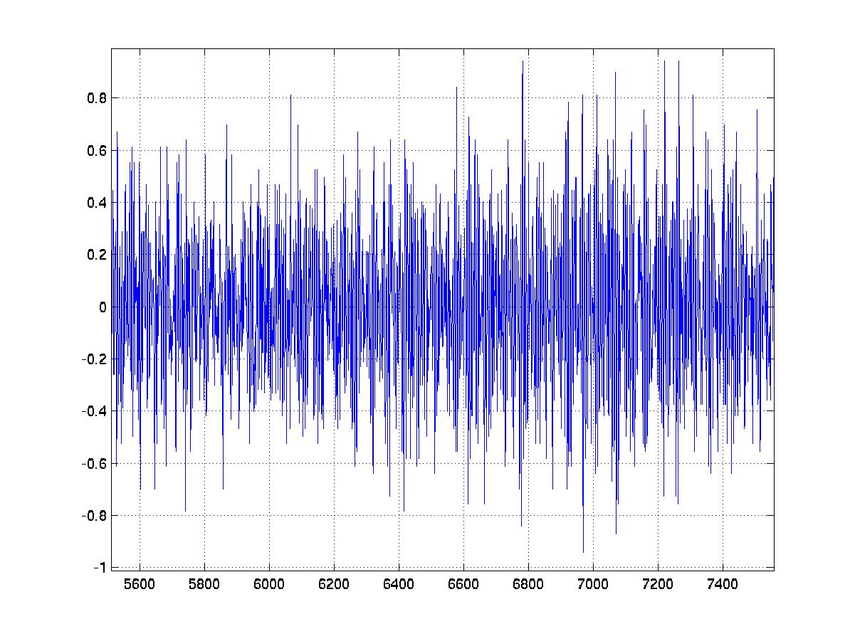 Sound Signals