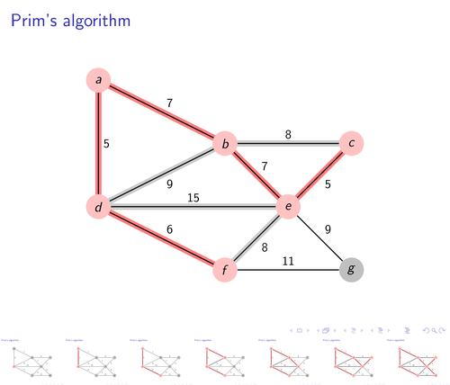 Метод прима. Алгоритм Дейкстры Прима. Prim's algorithm. Алгоритм Прима Краскала. Алгоритм Прима графы.