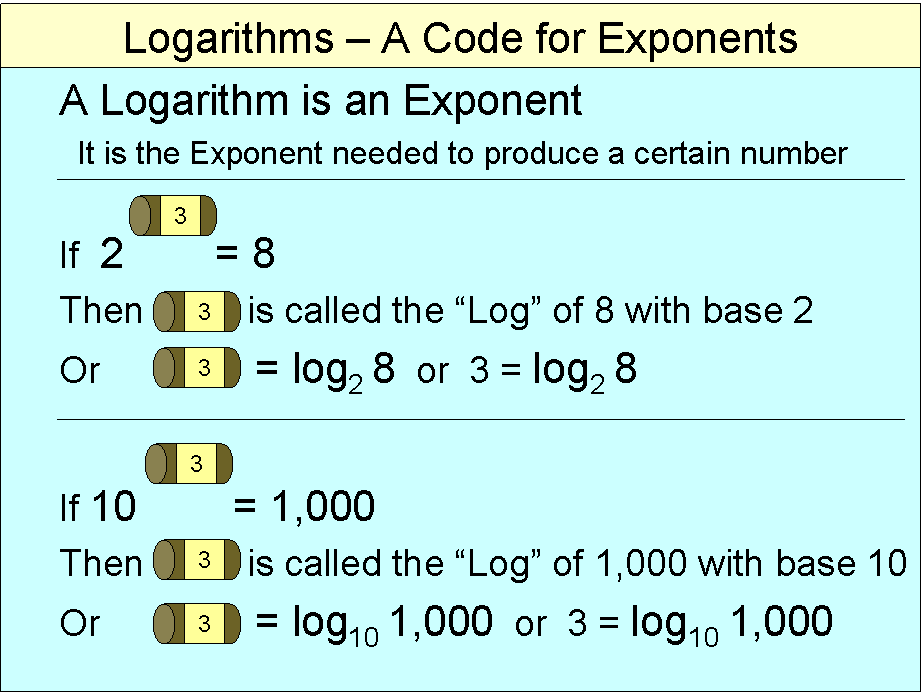 Divide Using Logarithms