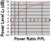 db power ratio