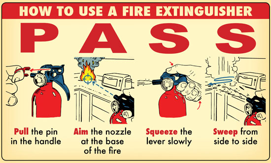 Process of using fire extinguisher