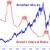 Easy method to Buy Brazilian Stocks
