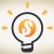 7 Ways to Finance Your Own Business Idea