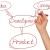 How To Develop A Product