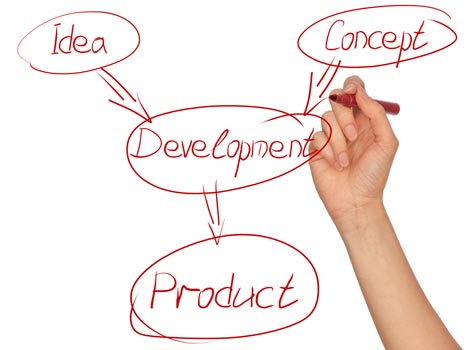 How To Develop A Product